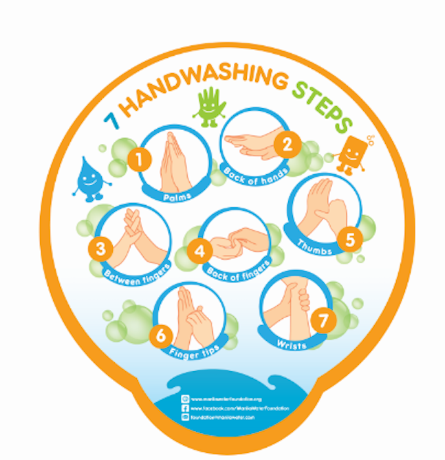 Steps to handwashing